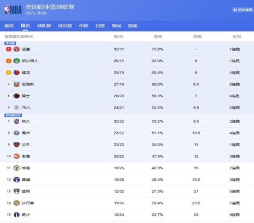 獨行俠力邀,前勇士高層,維爾茨加盟,球盟会官网,球盟会官网全球信赖,球盟会官网在线娱乐平台