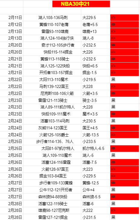 哈登再创辉,雷霆轻取快,小卡高效表,球盟会官网,球盟会官网全球信赖,球盟会官网在线娱乐平台