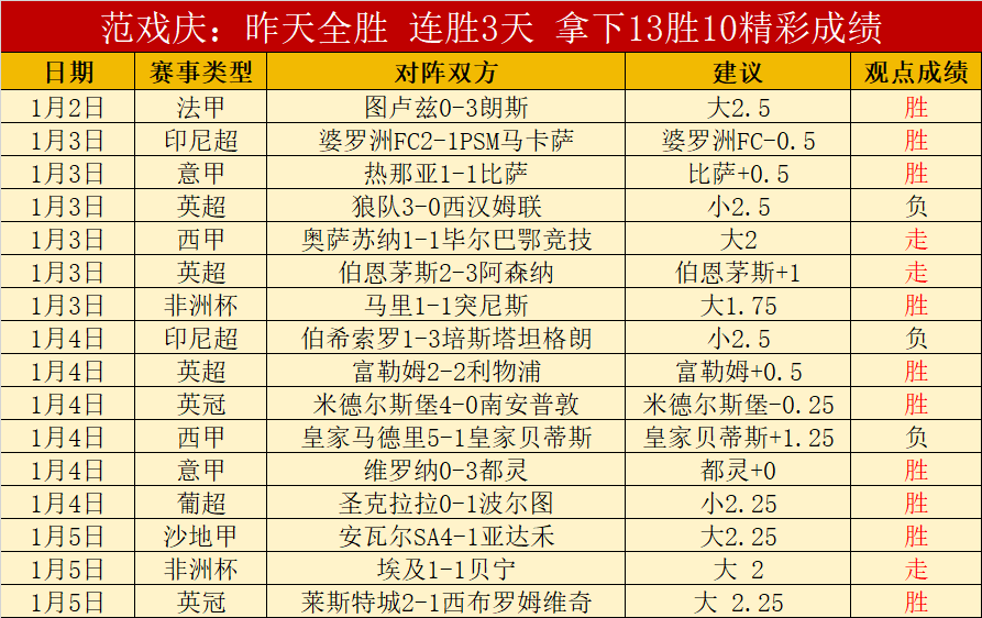 瓦尔巴主场,烽火连天,能否一鼓作,球盟会官网,球盟会官网全球信赖,球盟会官网在线娱乐平台