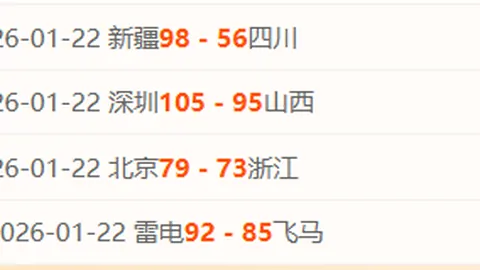 张宁独得35分，山西险胜天津1分，夺得常规赛第二席位