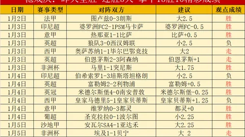 瓦尔巴主场烽火连天，能否一鼓作气再斩六连胜？