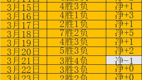 福利分享胜负比分详情及内附解析