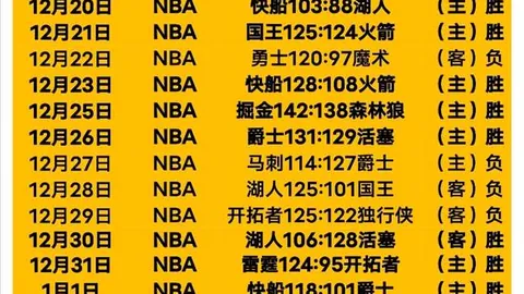 周五001澳超分析：墨尔本胜利VS纽卡斯尔喷气机推荐