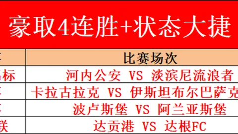荒野红沙：熊坐骑驯服攻略